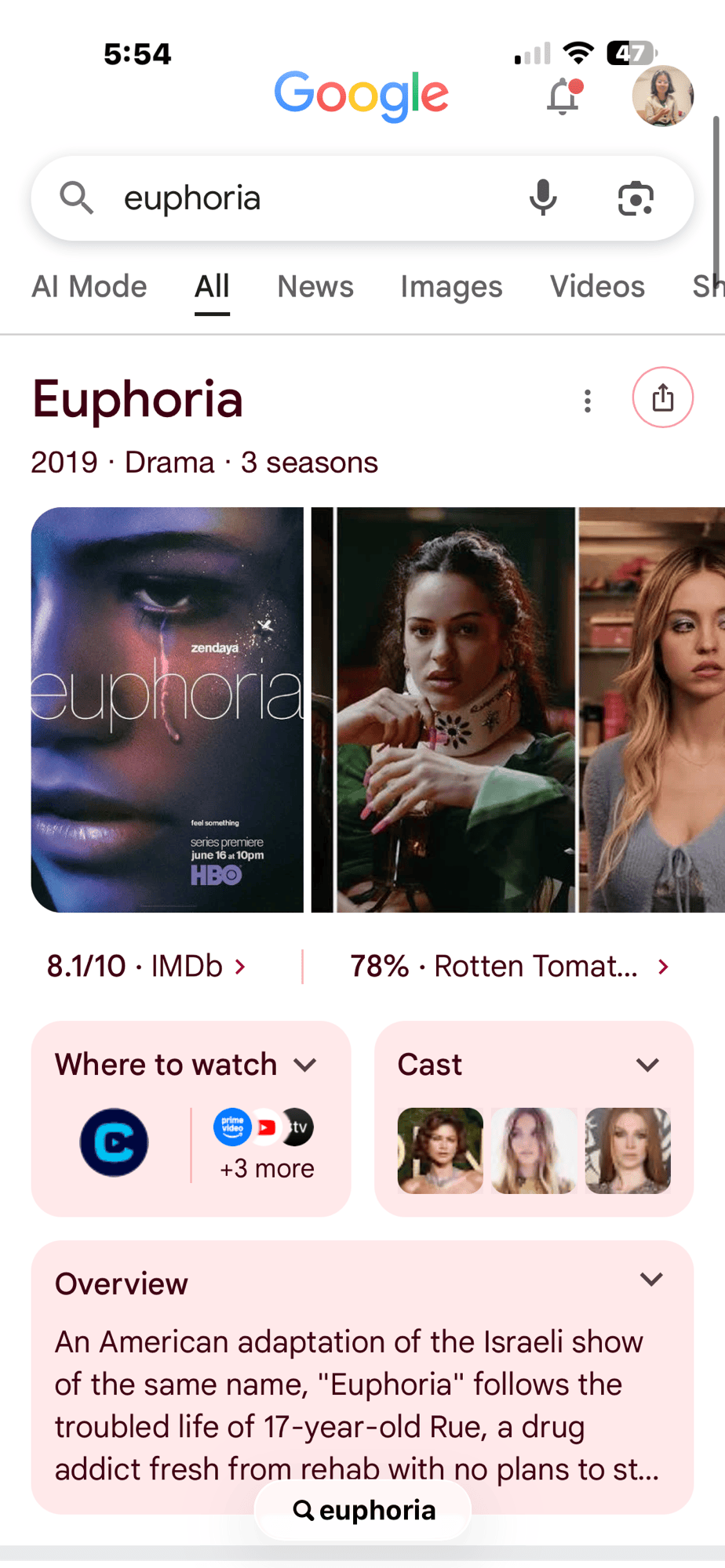 Euphoria – Conservative&nbsp;People